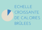 Echelle croissante de calories brulees