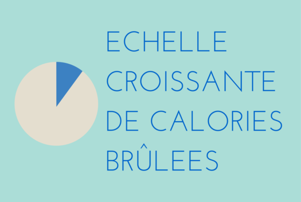 Echelle croissante de calories brulees