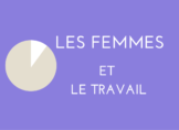 Les femmes et le travail : sondage et infographie