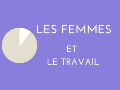 Les femmes et le travail : sondage et infographie